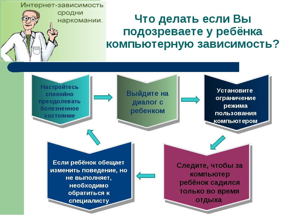 Проект профилактика интернет зависимости