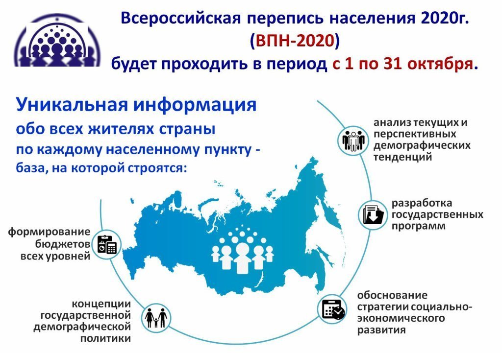 картинка Всероссийская перепись населения 2020