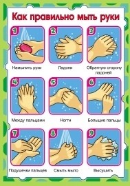 картинка как правильно мыть руки