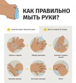 картинка как мыть руки